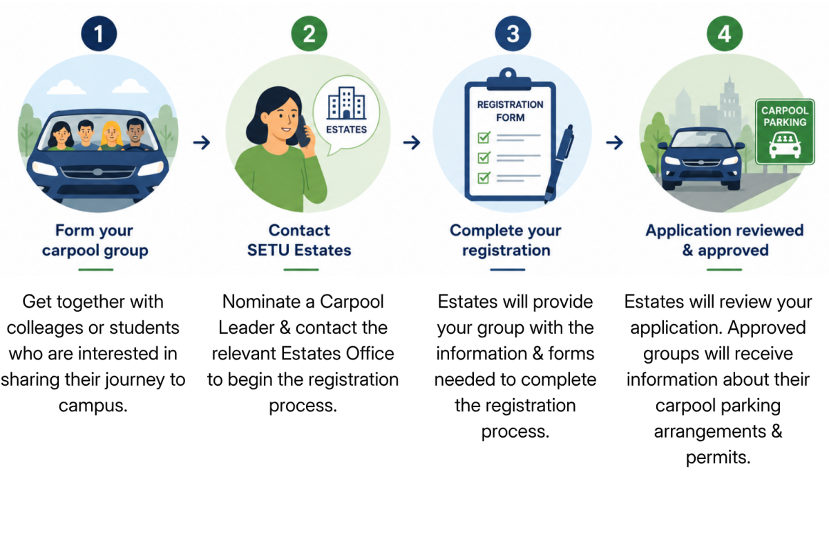 Image explaining how carpooling works, also described in text format below